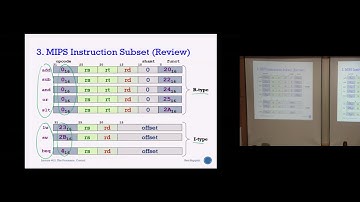 CS2100 Lecture Control Block: Computer Architecture, Number Systems and Digital Design