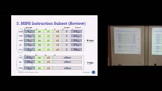 Celebrity CS2100 Lecture Control Block: Computer Architecture, Number Systems and Digital Design Wealth