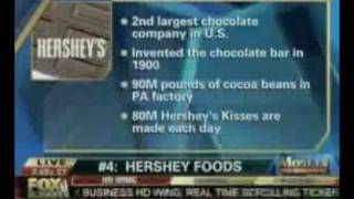Jim Gregory Discusses CoreBrand's 2008 BrandPower Rankings