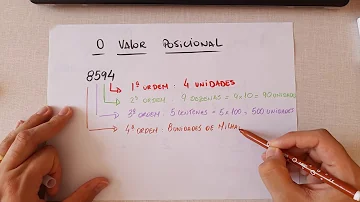 O que é o valor posicional?