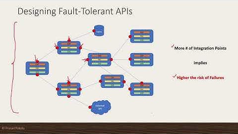 Fault Tolerant API Invocations on MuleSoft Anypoint Platform