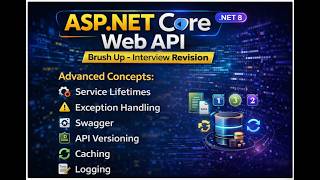 ASP Net Core Web API Interview Series Part- 4