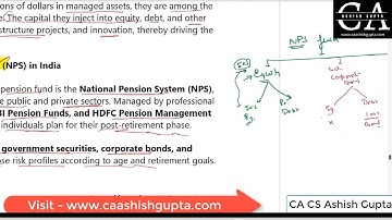 CMSL Chapter 1 - 10th lecture // CA CS Ashish Gupta