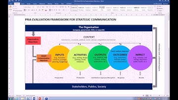 PRIA Webinar - New Measurement and Evaluation Framework (PART 1)