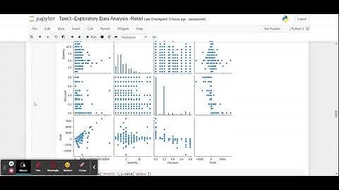 The Sparks Foundation :Task3 -Exploratory Data Analysis -Retail