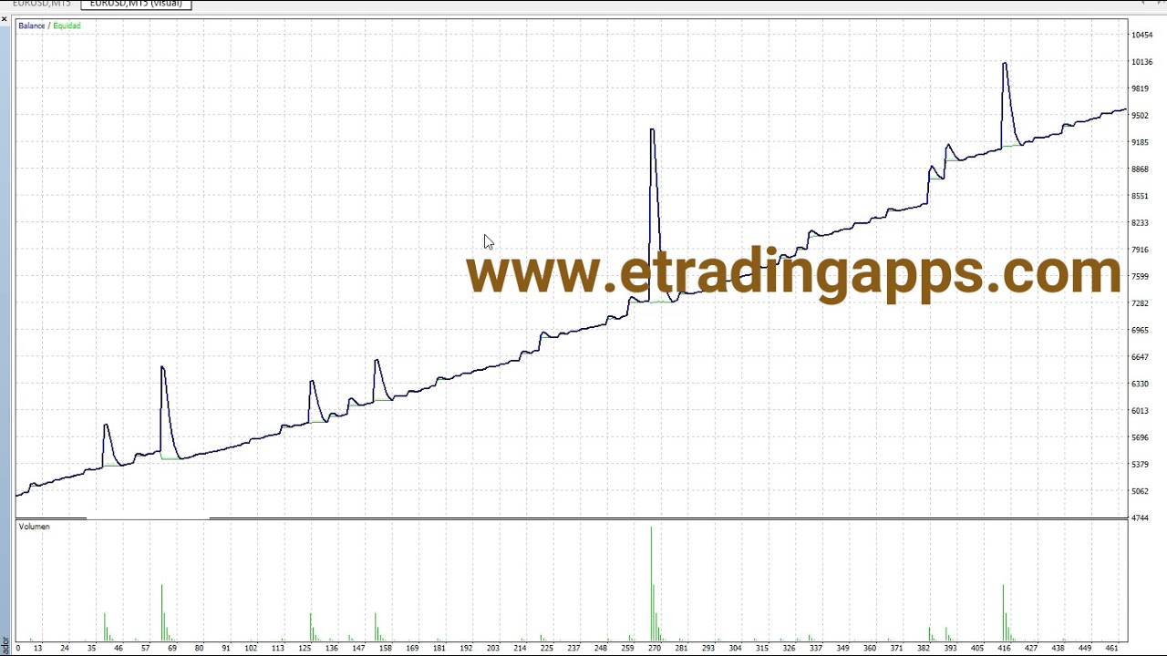 Predator Martingala Risk. Expert Advisor Metatrader 4 - Robot EA MT4