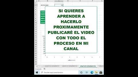 ¿Aún no utilizas gráficos con movimiento en Excel?