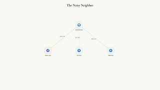 Kubernetes When Production Breaks: Resource Starvation and Cascading Failures