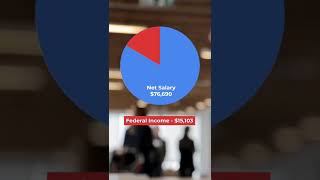 💰Salary of an #entry level #productmanager in #texas 👀👀after tax deduction! ✅#shorts