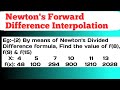 By means of Newton's Divided Difference formula, Find the value of f(8), f(9) &amp; f(15) | Mathematics