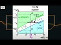 What is Lever Rule Phase Diagram for Engineering Students? #Materials #Mechanicsl #Properties #Solid