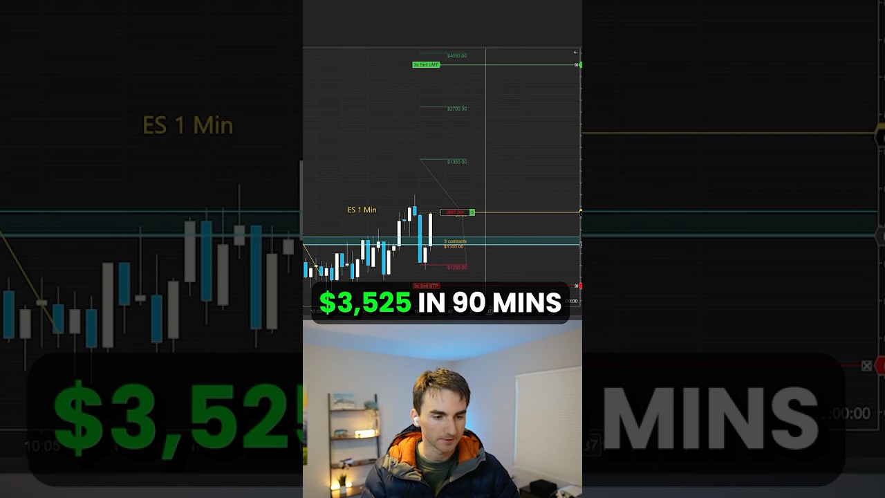 Simplest Trade Entry Strategy