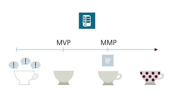 MVP/MMP - Explanation video