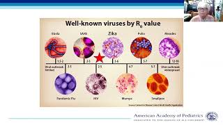 AAP and CMC CoIIN COVID-19 ECHO Series: We Know About Transmission and Disease Presentation in CMC