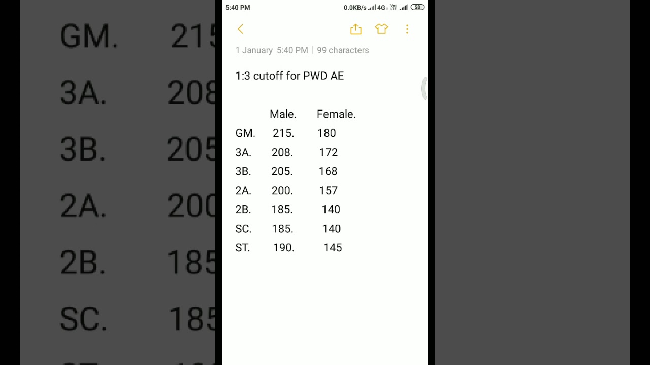 PWD AE 1:3 CUT-OFF , 2021