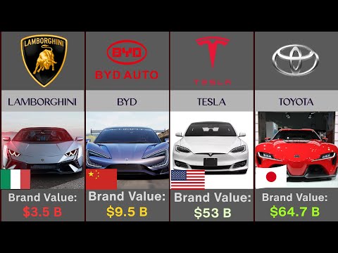 Brand Finance Automotive Industry 2023