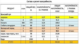 Как быстро рассчитать калорийность блюда в Excel. Часть 2.