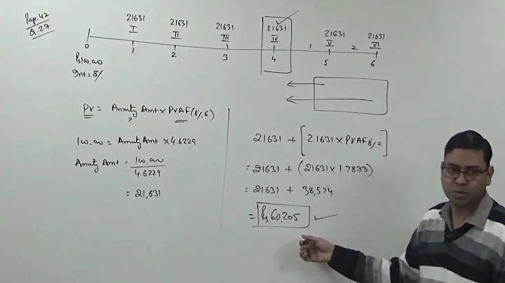 Time Value of Money (Problem & Solution) ~ Financial Management [For B.Com/M.Com/CA/CS/CMA]