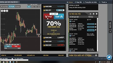 Đánh Ngược Xu Hướng Thị Trường BO