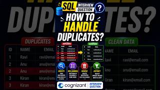 handle duplicate values #interview #interviewtips #sql #python #azure #clouds #cloud #sqlserver