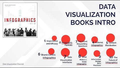 Infographics. The Power of Visual Storytelling.