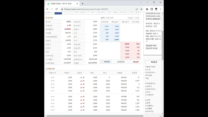 030210다올투자증권 주가 전망 및 차트 분석
