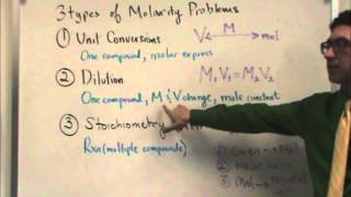 Molarity Problems