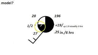 NYS Earth Science Regents Review Video: Station Model
