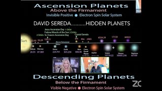 DAVID SEREDA:  HIDDEN PLANETS