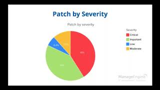 Patch Tuesday updates from ManageEngine