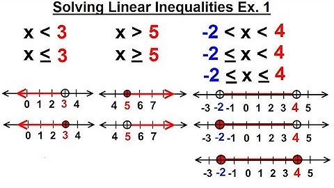 Algebra - Ch. 3: Formula, Inequalities, Absolute Value (18 of 33) Solving Linear Inequalities Ex 1