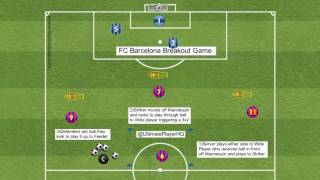 From barcelona fc and mancester city training field - game
