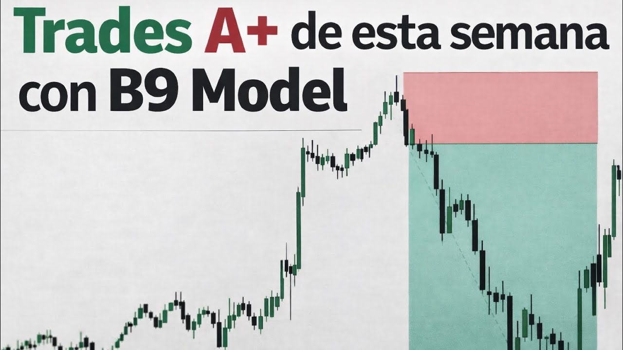 Trades de Alta Probabilidad Explicados | Recap Semanal B9 Model
