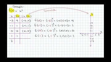 Graphing Quadratic Functions - Part 1