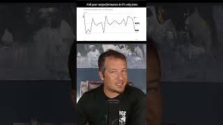 Likelihood Of Stronger Stock Market Return?? 🤔💰