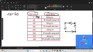[19] Lập trình Timeline trong GameMaker Studio
