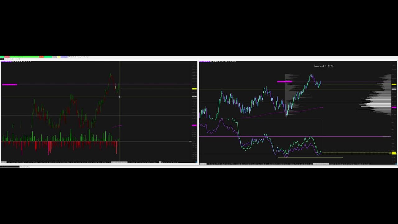 LIVE Futures Scalping: Order Flow + CVD + Volume Profile + VWAP – NQ/ES/GC w/SpecOpsTrader