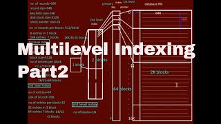 Multilevel Indexing part2