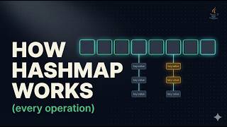 How HashMap Works Internally in Java — Every Operation Explained
