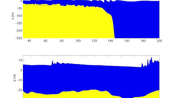 Canary Islands tsunami simulation zoomin on shelf