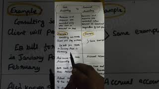 cash accounting vs accrual accounting #commercestudents #basisofaccounting #bcomstudents #bcom
