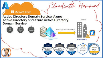 Cloud with Hammad | Azure AD Domain Services | Azure Active Directory  Domain Services Configuration