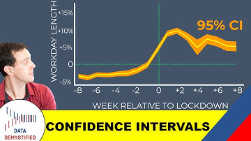 Confidence Intervals Explained | Are We Working More From Home?