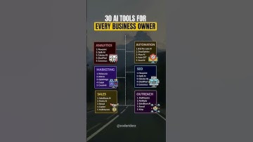 Ai tools for Business ✅ #business #ai #coding #startup #shorts