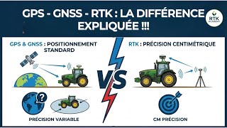 GPS – GNSS – RTK: the difference