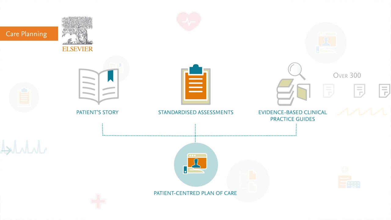 Reduce Variability In Care With Our Award Winning Care Planning Solution Youtube