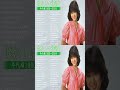 涙が出るほど懐かしい心に残る名曲🎶 懐かしい歌謡曲 高音質 年代順 1960〜2024 🎵フォークソング 60年代 70年代 80年代