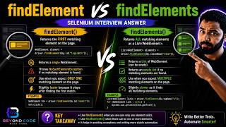 Find Element vs Find Elements || The Interview Question #selenium #automationtesting #interview