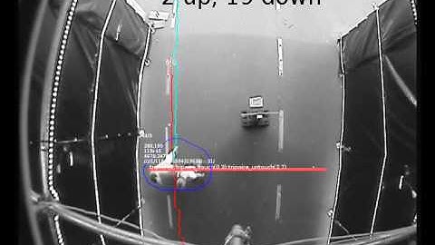 People Counting Demonstration