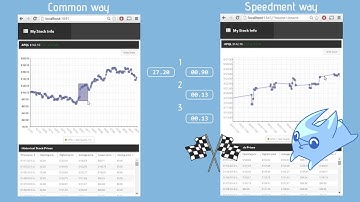 Database Race - Common Way vs Speedment Way  (version 1)